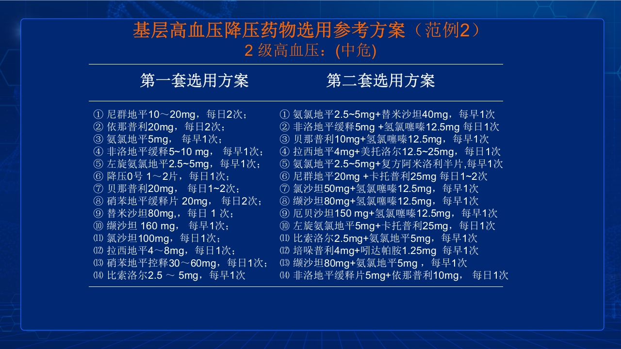 中国高血压防治指南要点PPT课件48