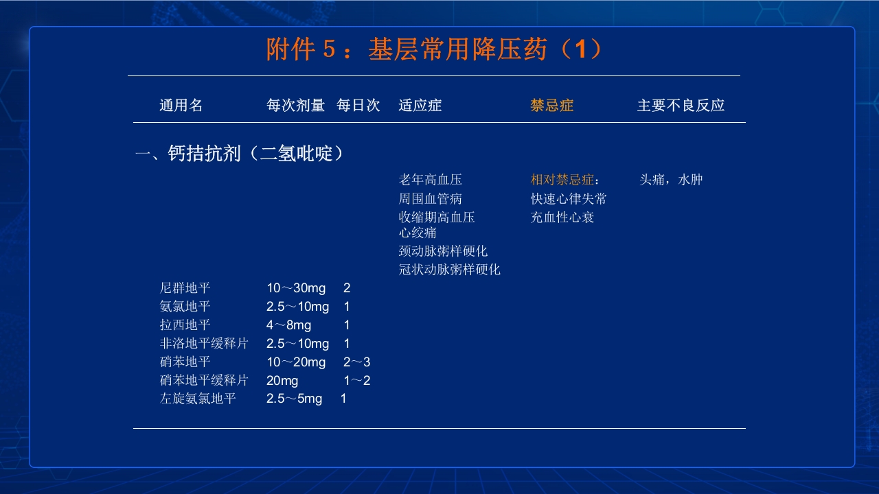 中国高血压防治指南要点PPT课件50