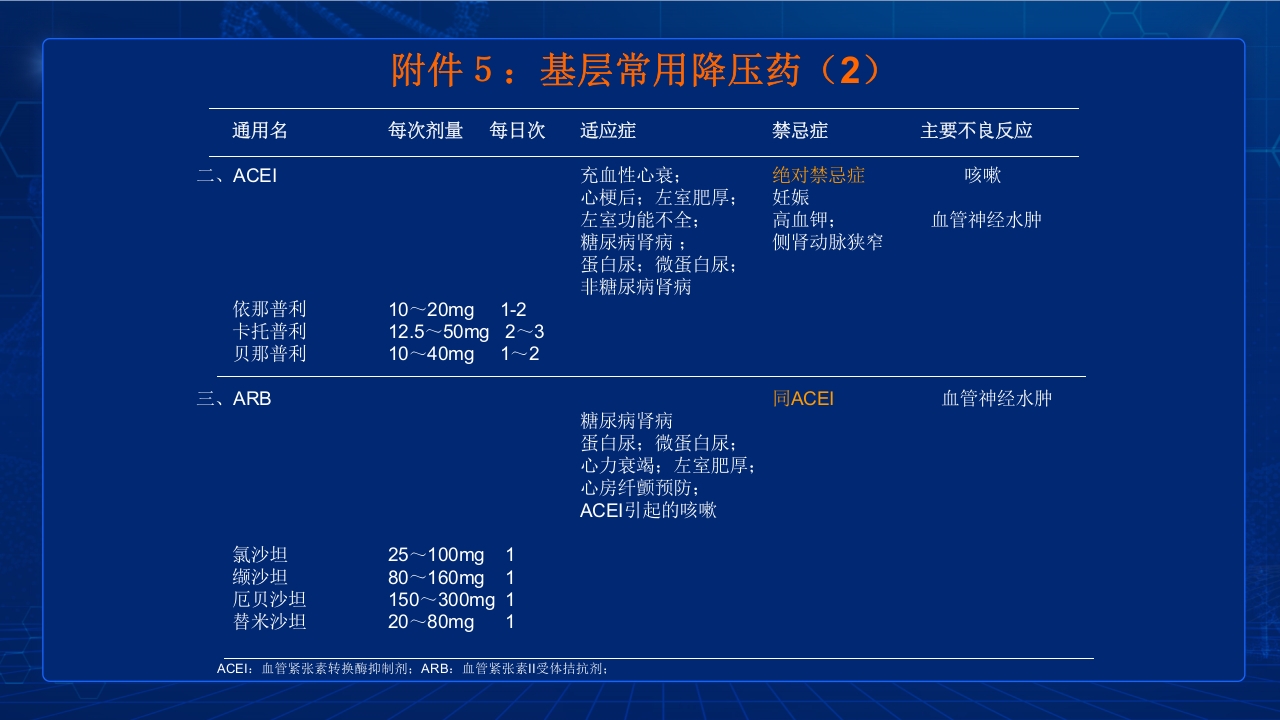 中国高血压防治指南要点PPT课件51