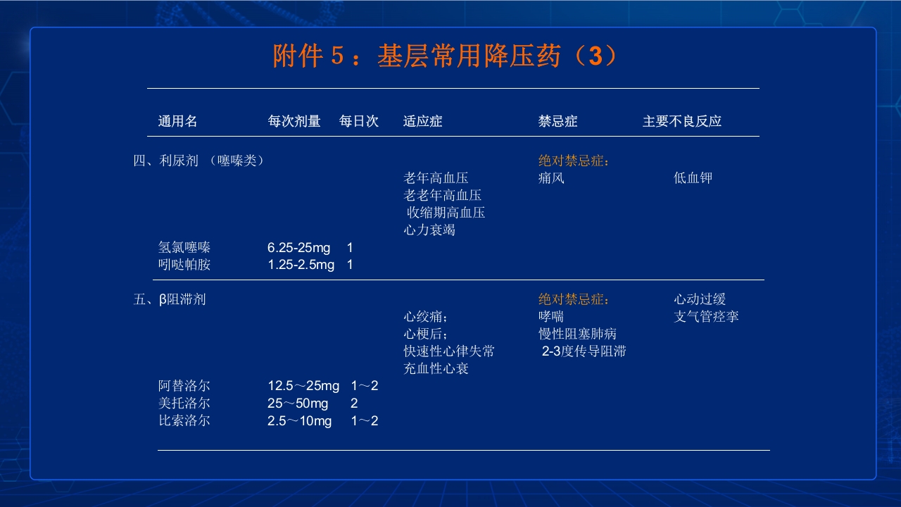 中国高血压防治指南要点PPT课件52