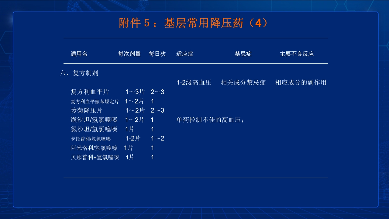 中国高血压防治指南要点PPT课件53