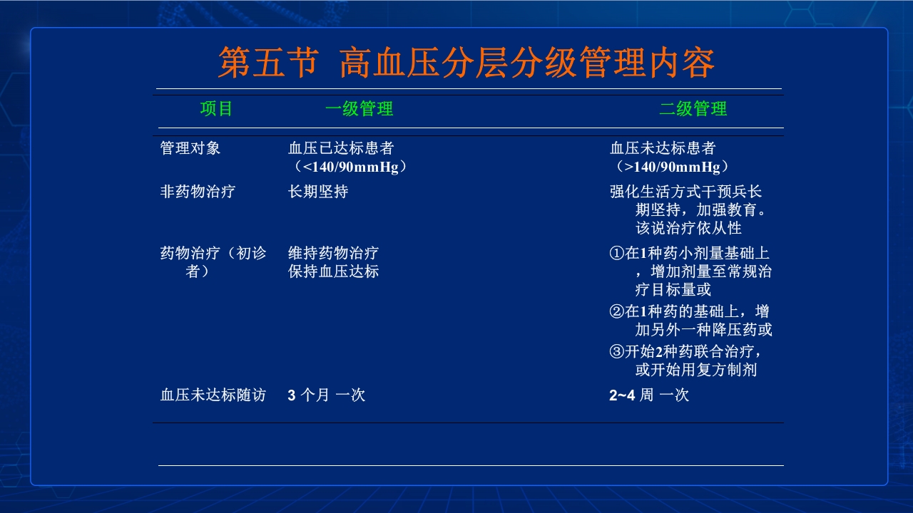 中国高血压防治指南要点PPT课件58