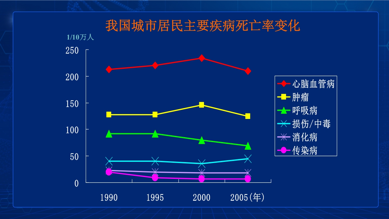 中国高血压防治指南要点PPT课件5