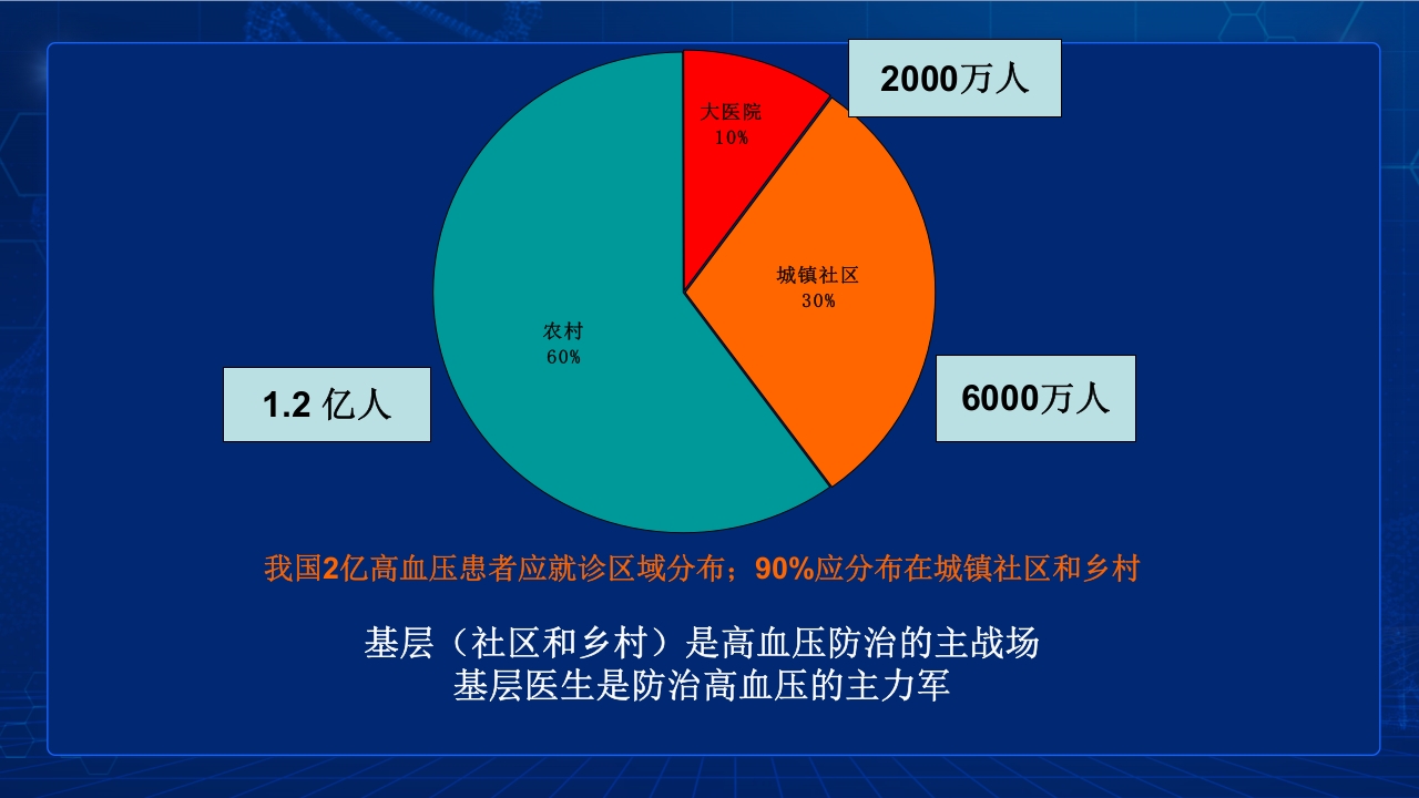 中国高血压防治指南要点PPT课件9