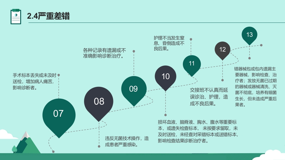 护理不良事件与隐患缺陷PPT课件14