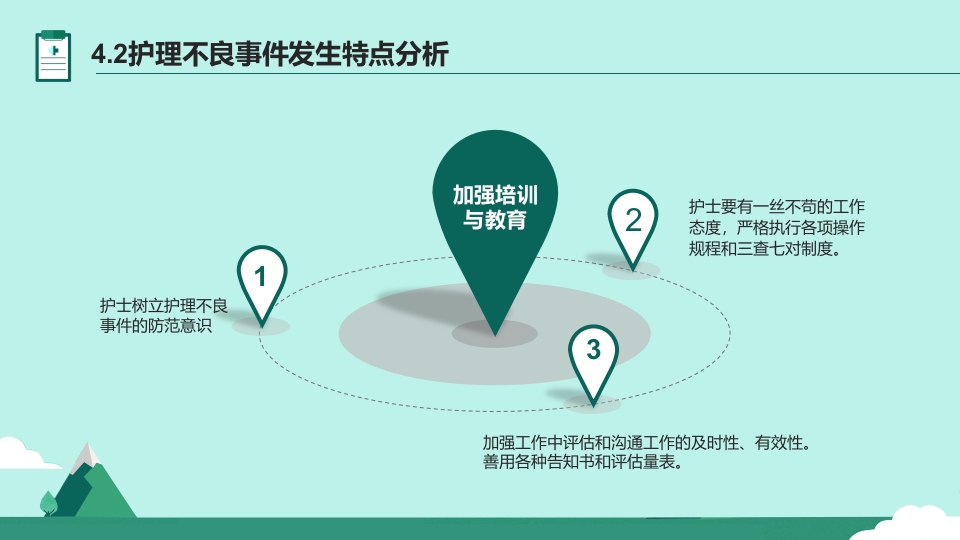 护理不良事件与隐患缺陷PPT课件25