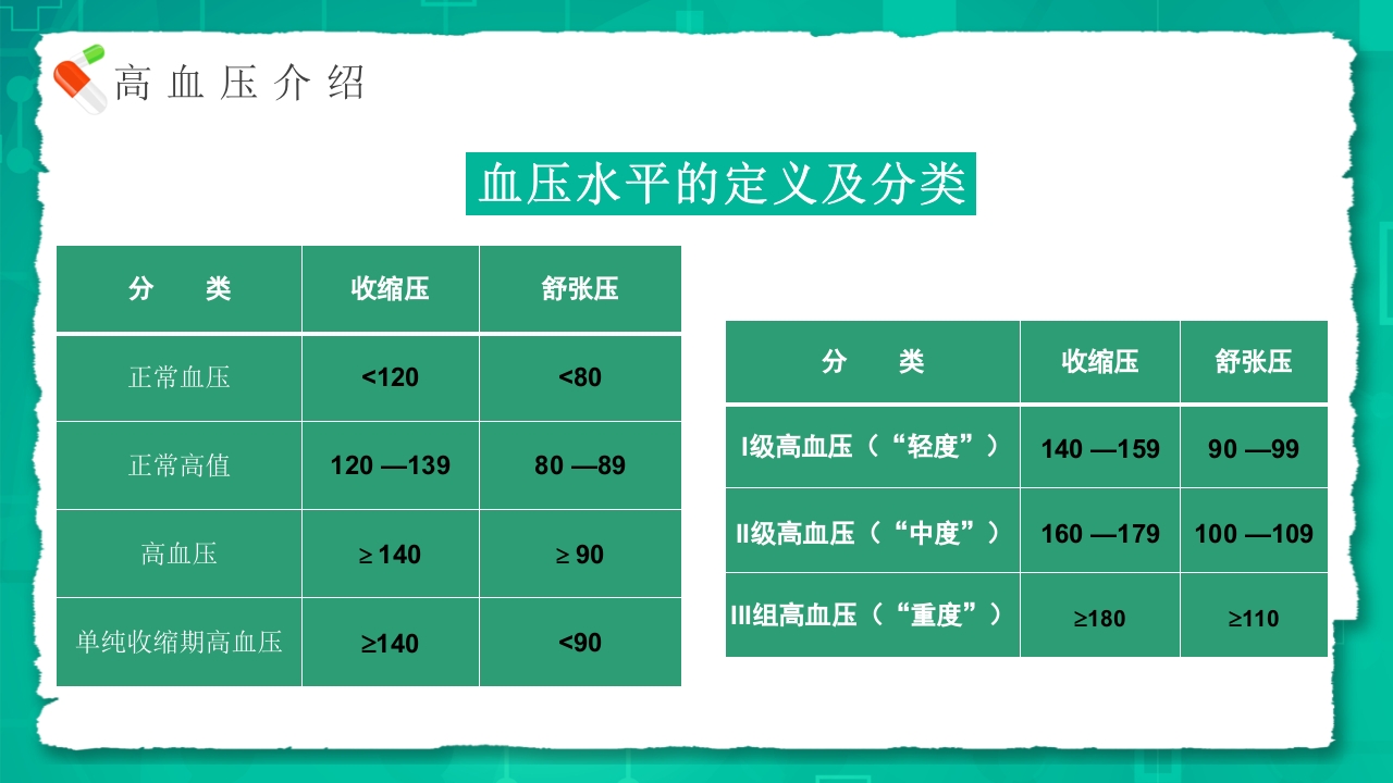 中国高血压日介绍PPT课件8