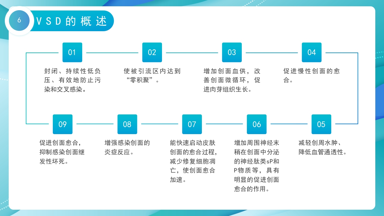 VSD负压吸引术的护理培训PPT课件6