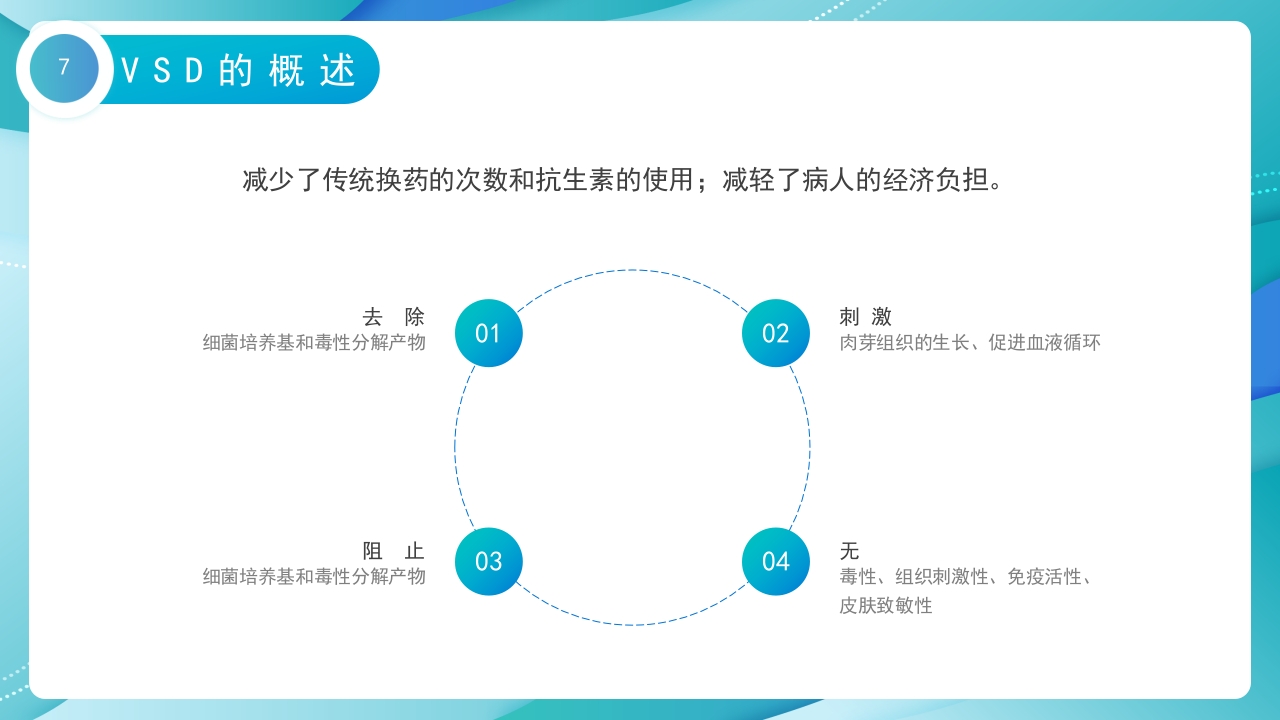 VSD负压吸引术的护理培训PPT课件7