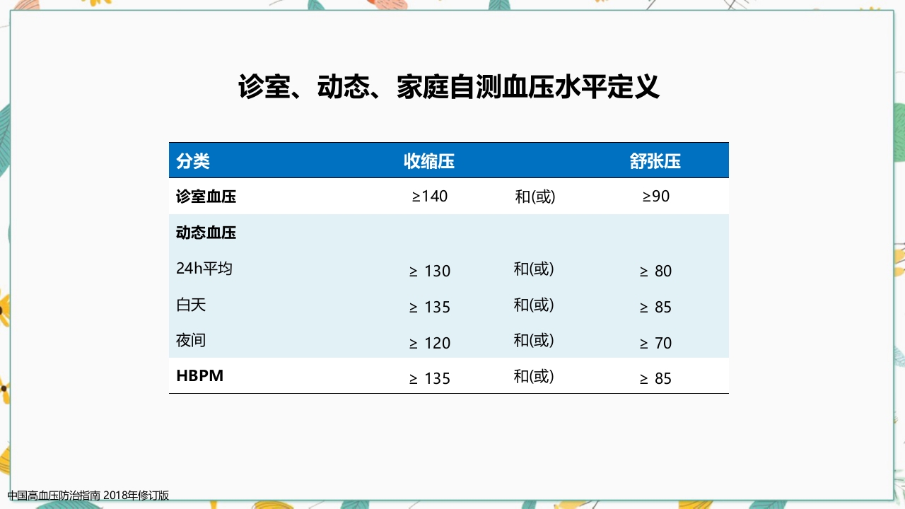 中国高血压防治指南2018修订版要点解读PPT课件10