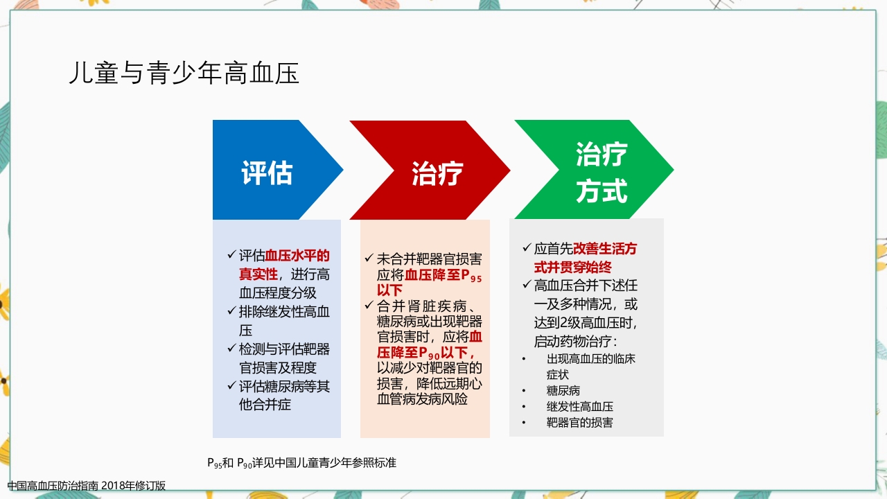 中国高血压防治指南2018修订版要点解读PPT课件32