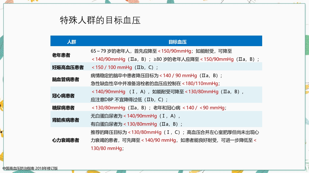 中国高血压防治指南2018修订版要点解读PPT课件48