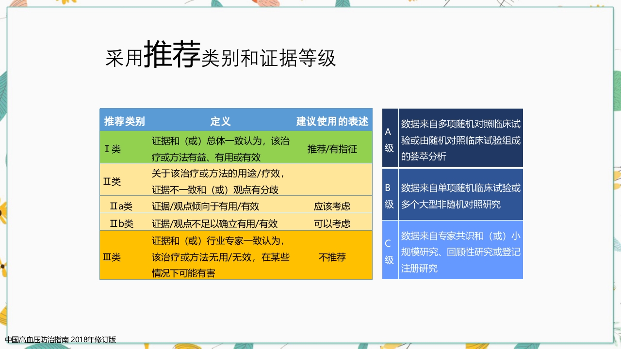 中国高血压防治指南2018修订版要点解读PPT课件4