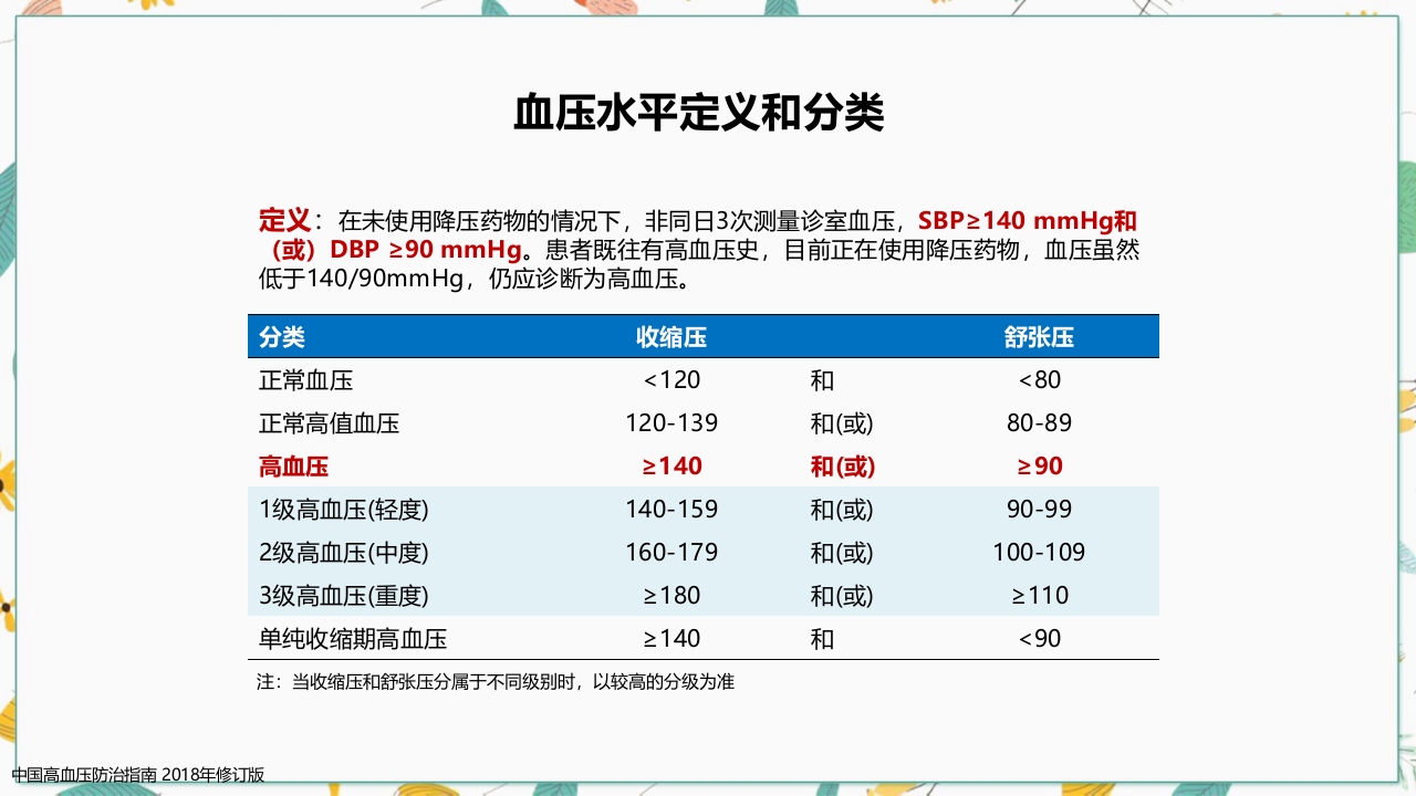 中国高血压防治指南2018修订版要点解读PPT课件9