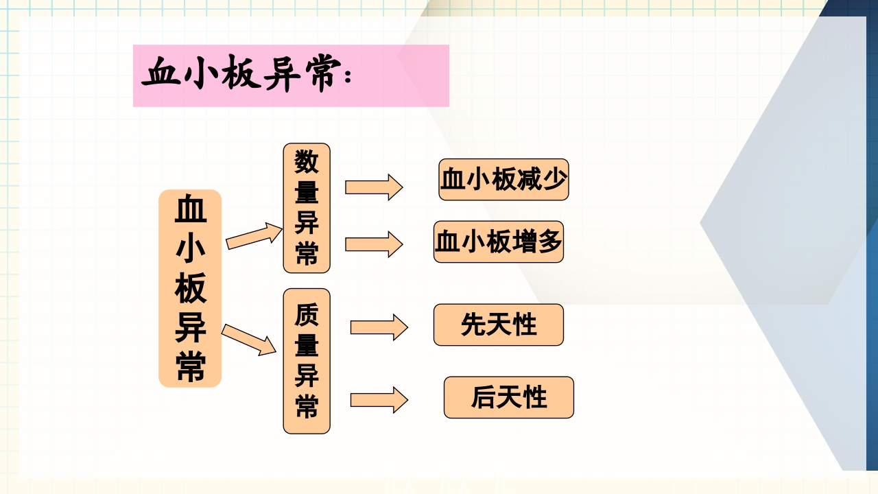 出血性疾病患者的护理PPT课件下载16