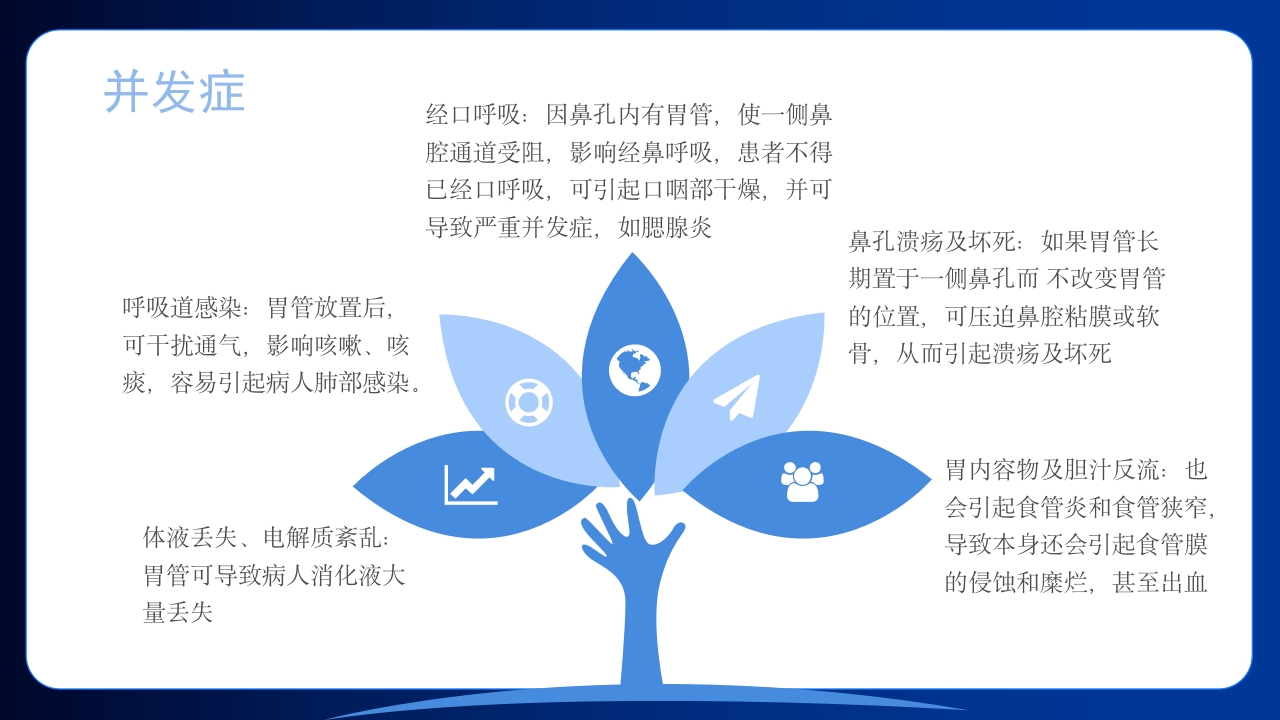 胃肠减压的护理医学护士培训PPT课件下载10