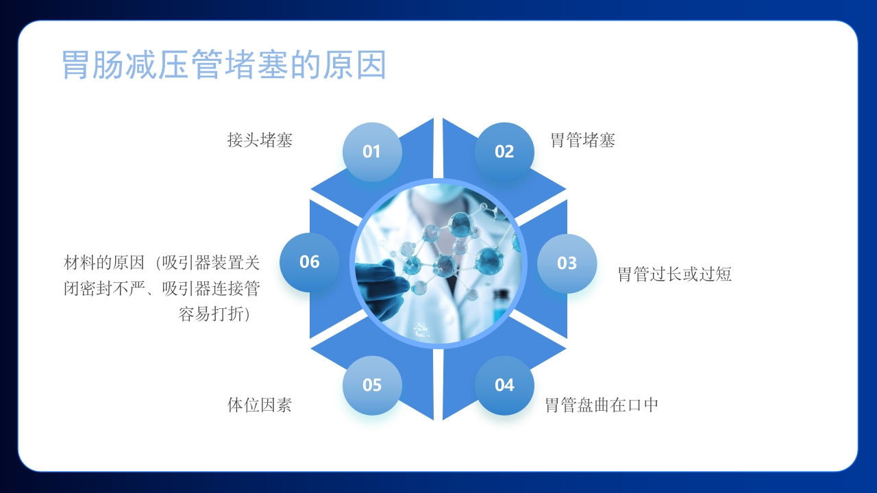 胃肠减压的护理医学护士培训PPT课件下载23