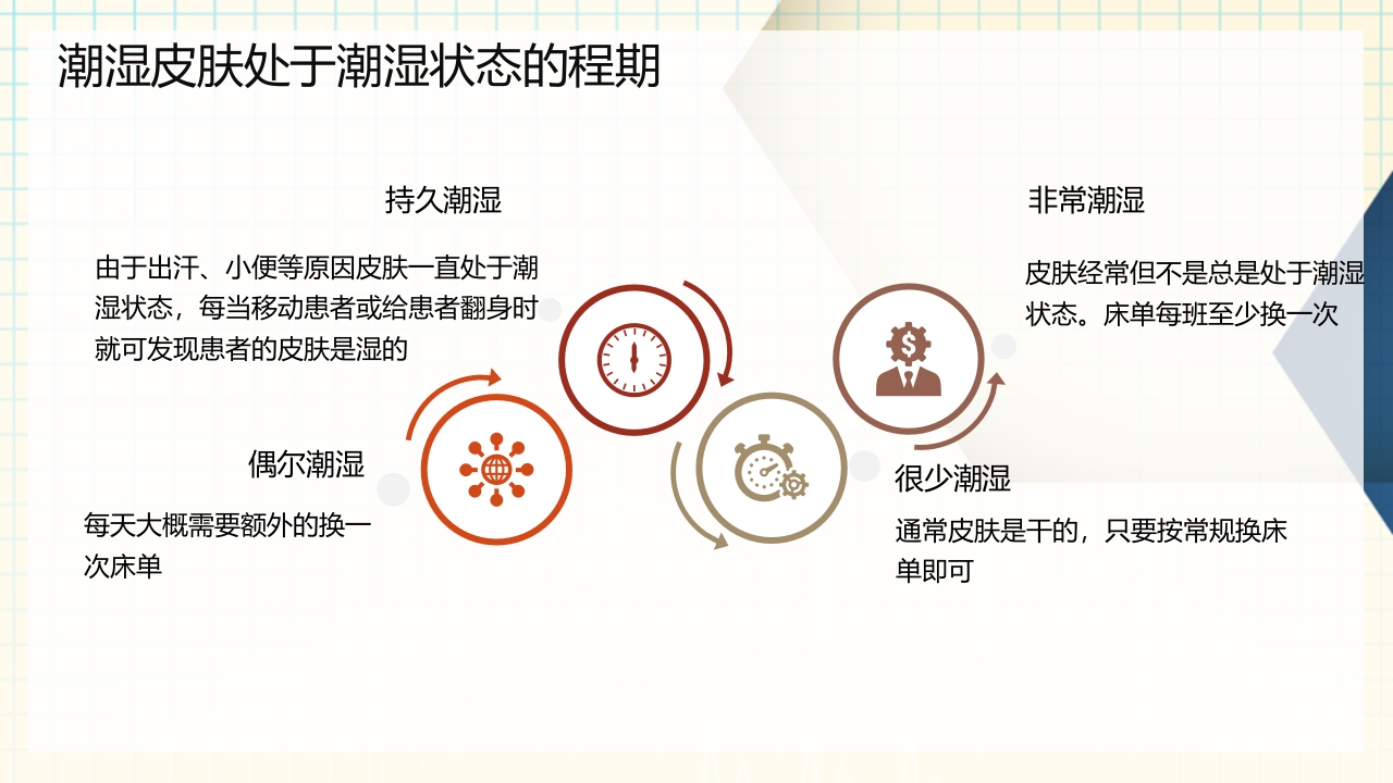 医疗卫生Braden压疮评分表详解PPT课件下载11