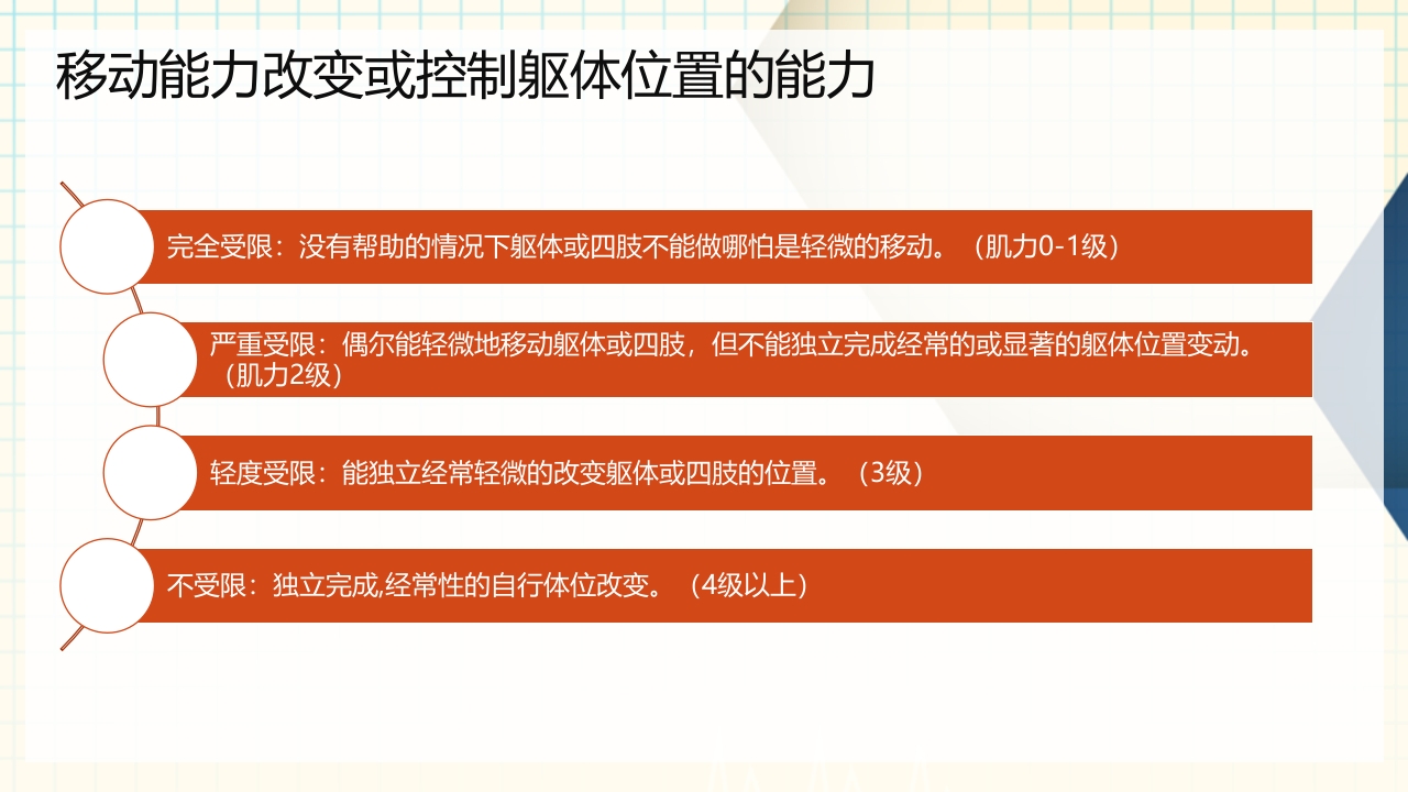 医疗卫生Braden压疮评分表详解PPT课件下载14