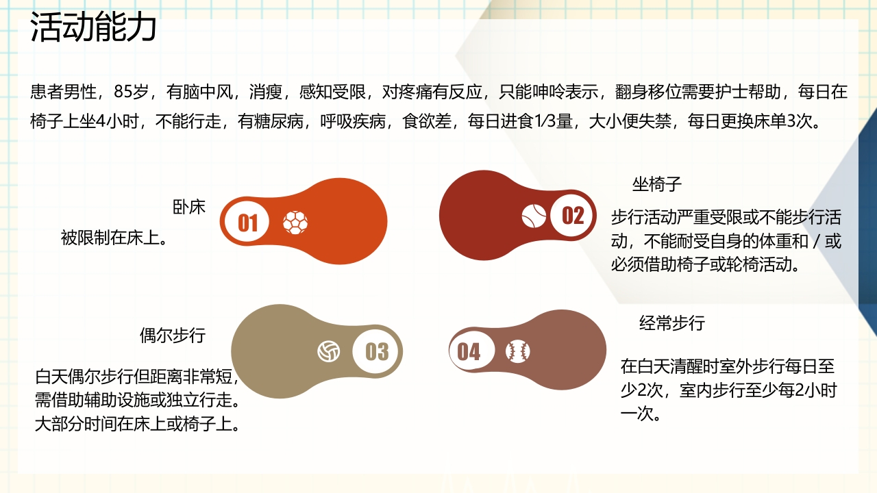 医疗卫生Braden压疮评分表详解PPT课件下载20