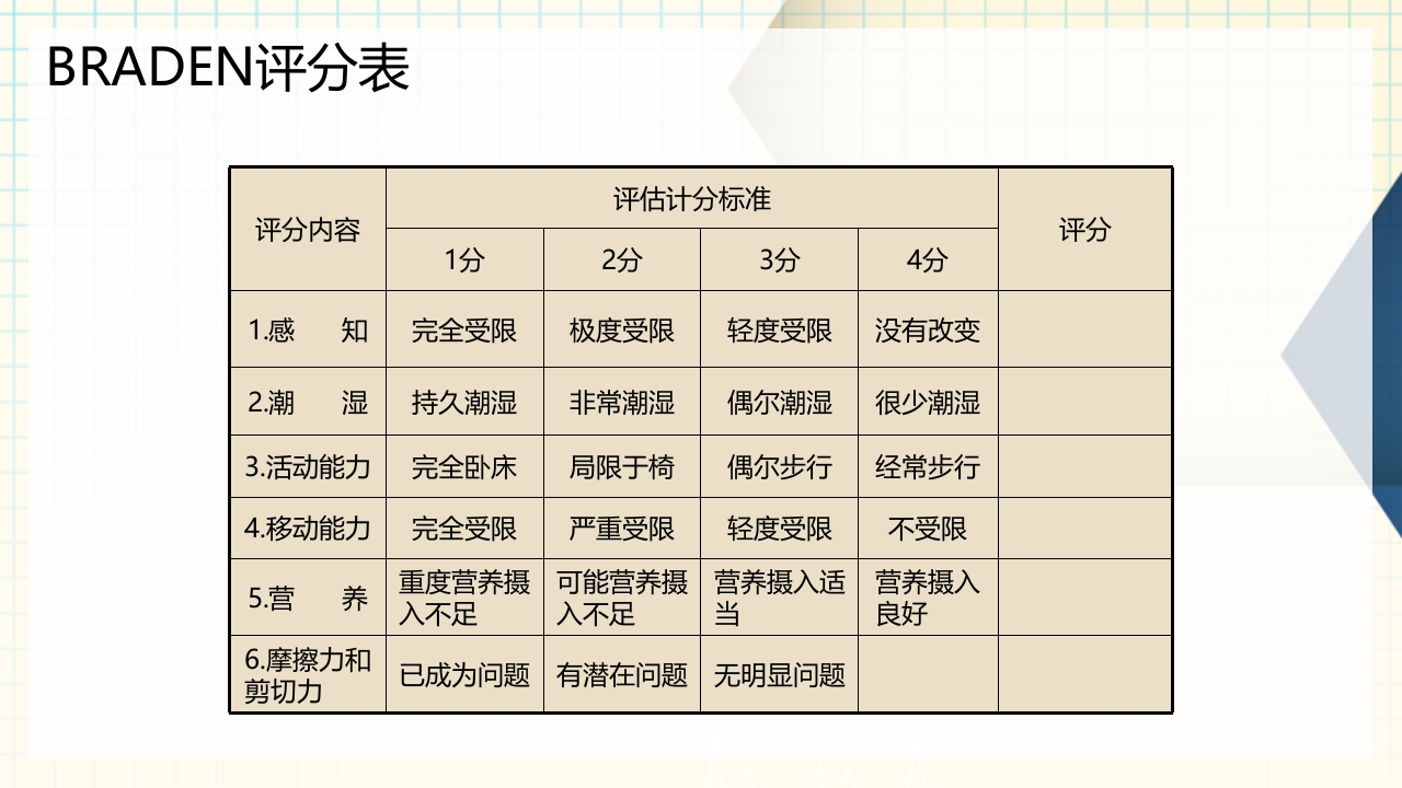 医疗卫生Braden压疮评分表详解PPT课件下载4