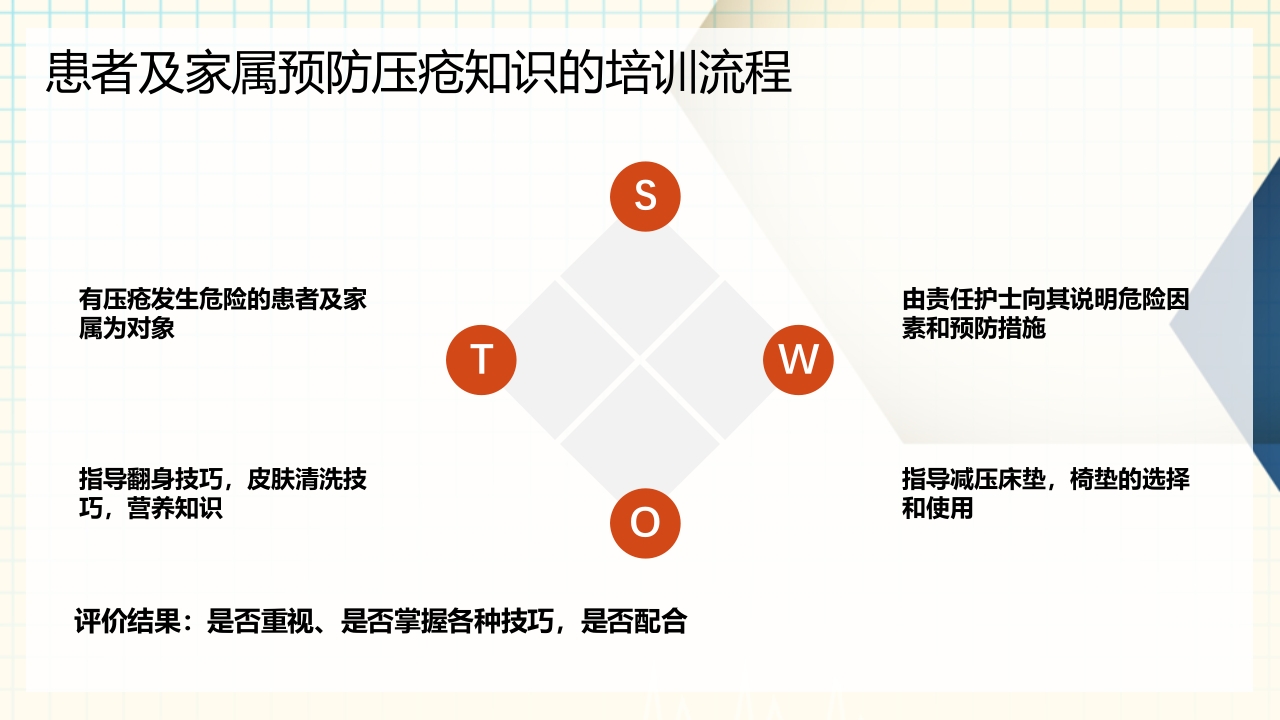 医疗卫生Braden压疮评分表详解PPT课件下载9