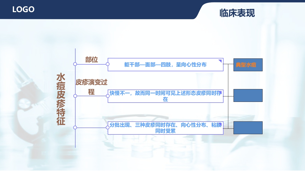 水痘护理查房PPT课件17