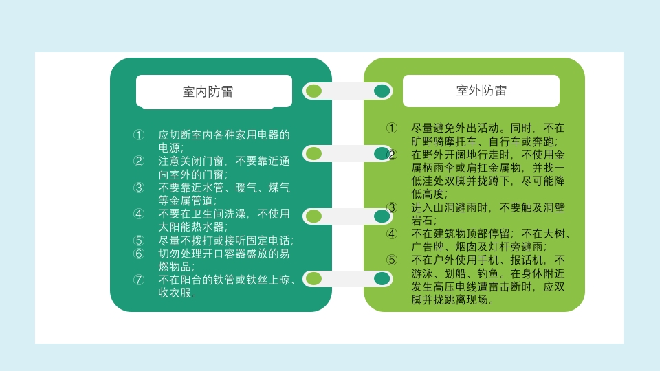 小学生幼儿园暑假安全教育主题班会PPT课件24