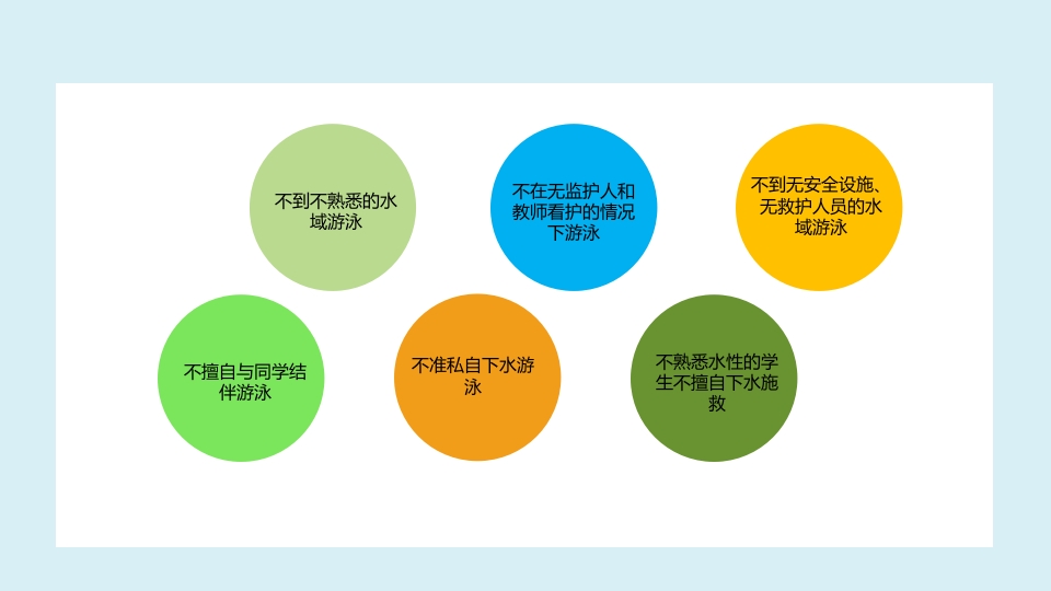 小学生幼儿园暑假安全教育主题班会PPT课件5