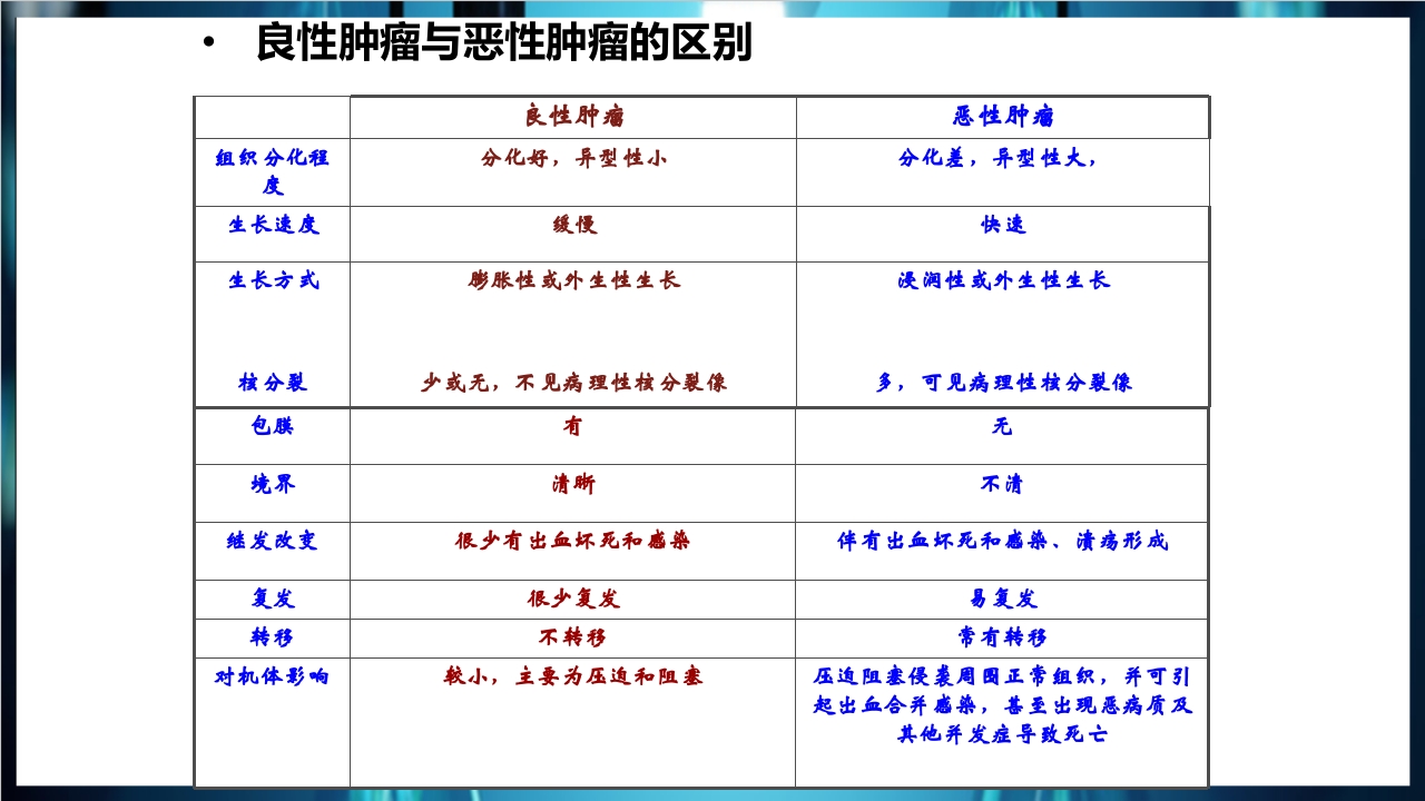 肿瘤病理学简介PPT课件下载23