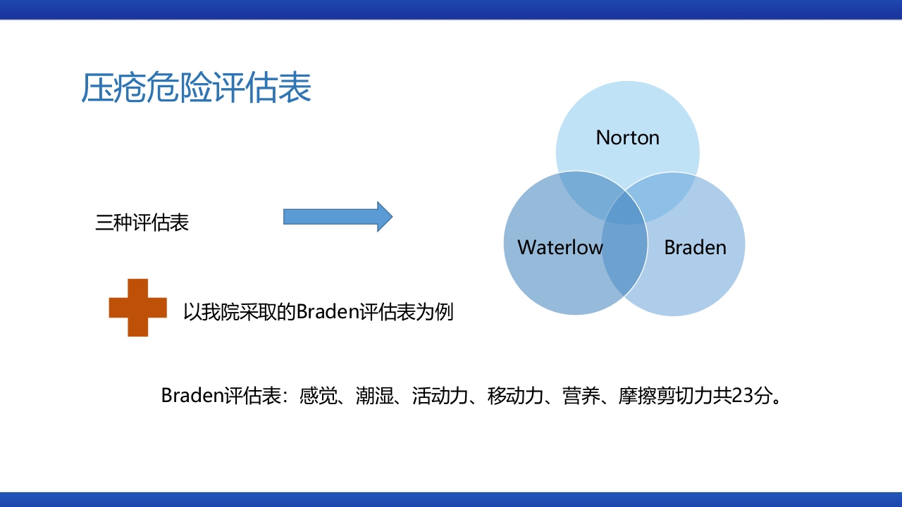 医疗风压疮的预防和护理PPT课件下载10