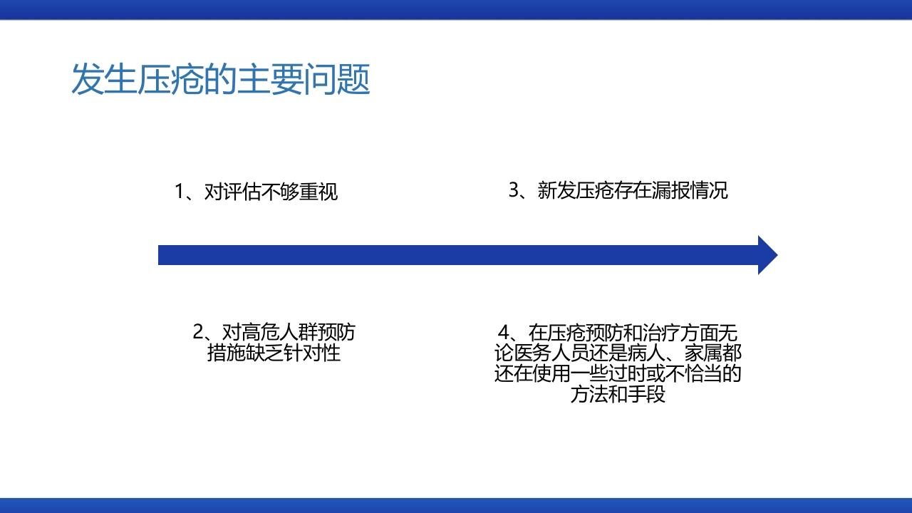 医疗风压疮的预防和护理PPT课件下载5