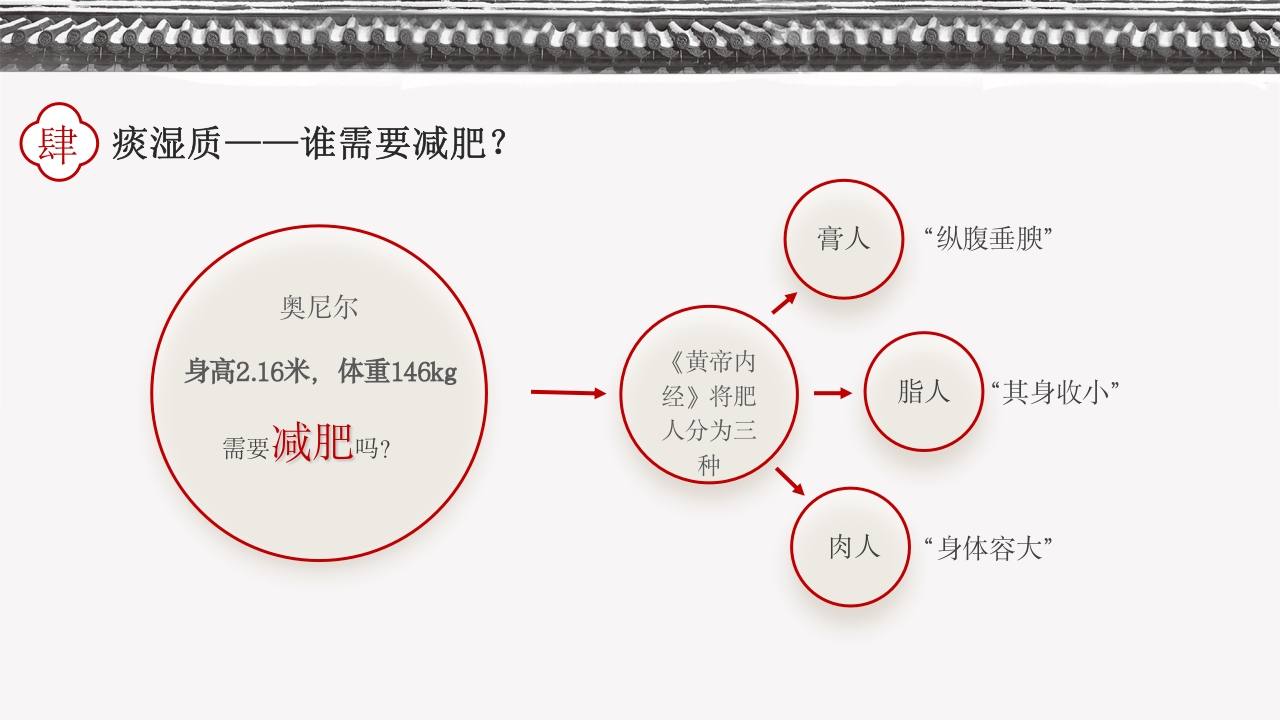 中国传统中医九种体质PPT课件下载14