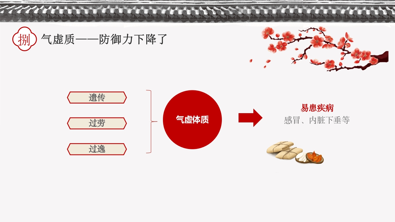 中国传统中医九种体质PPT课件下载31