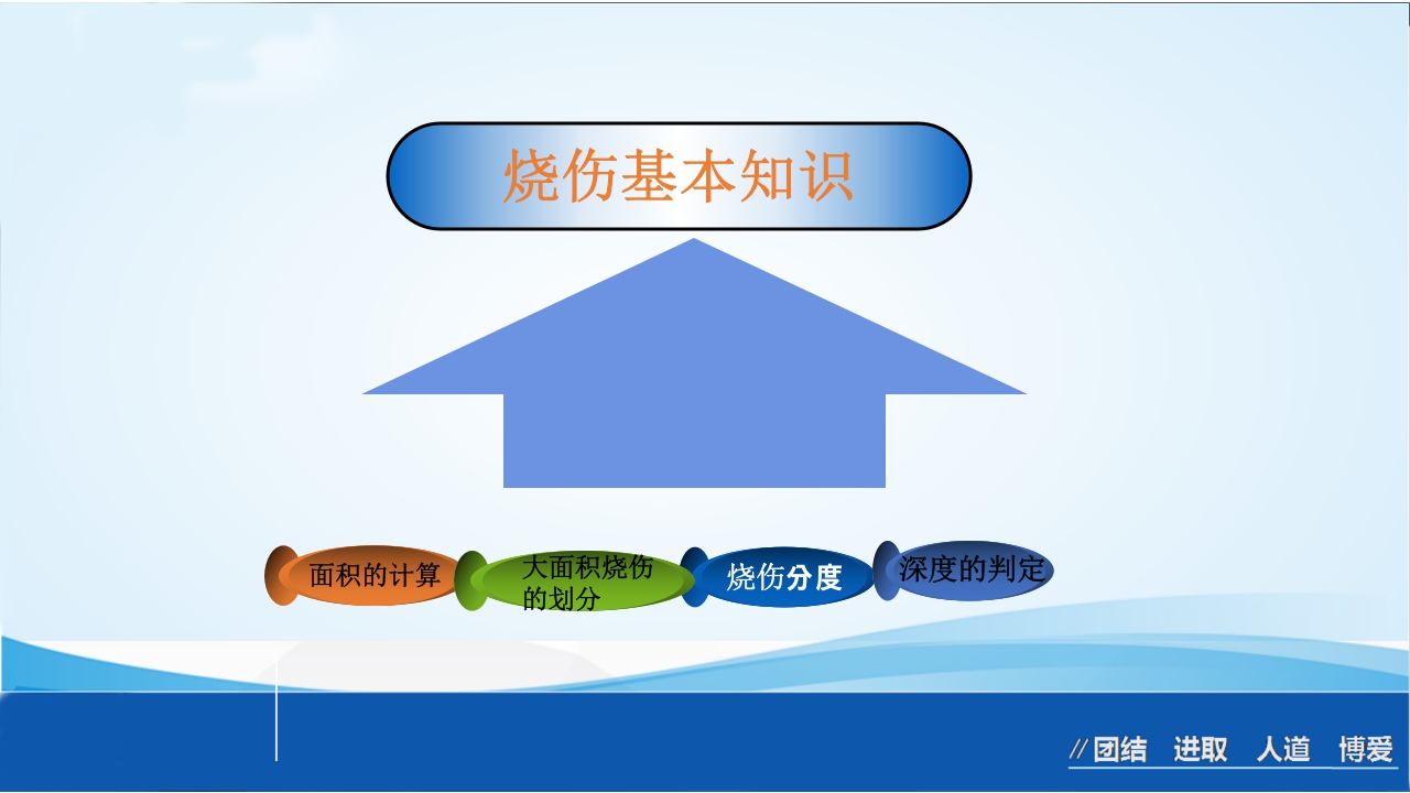烧伤急救处理ppt课件12