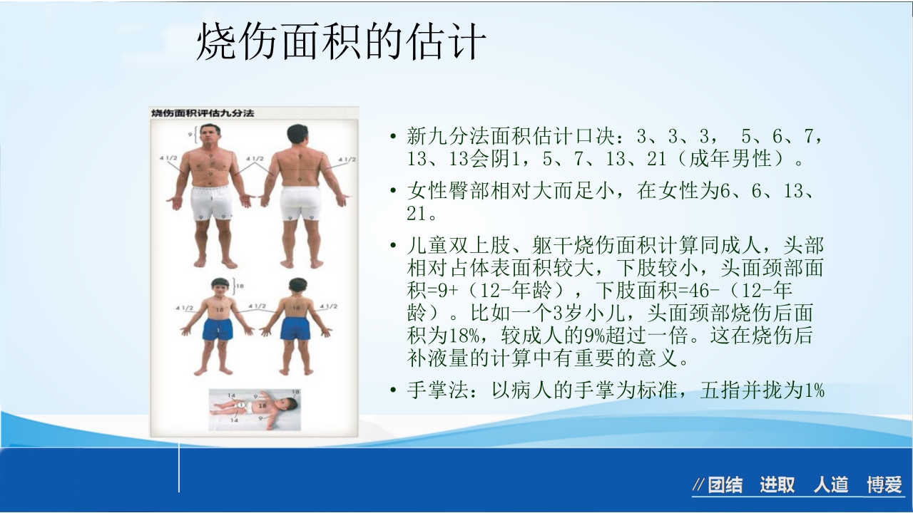 烧伤急救处理ppt课件14