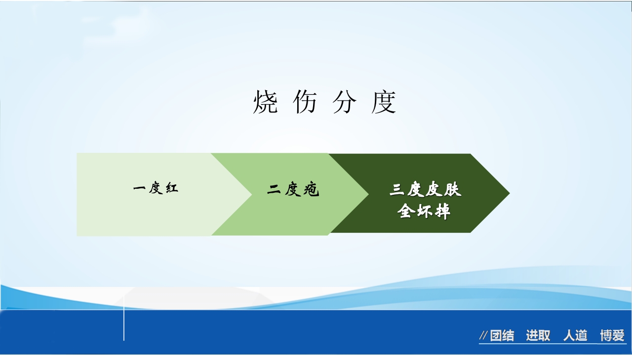 烧伤急救处理ppt课件16