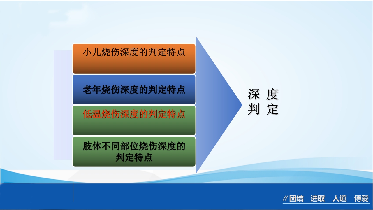 烧伤急救处理ppt课件24