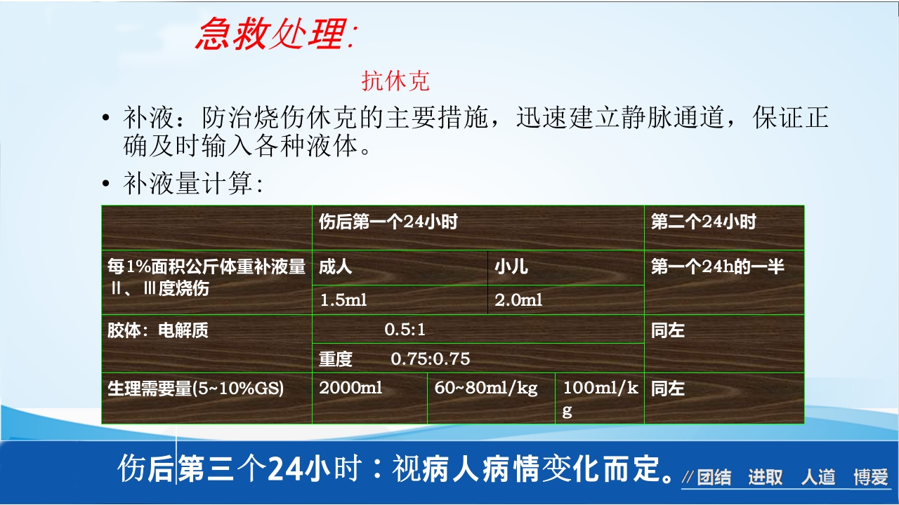 烧伤急救处理ppt课件39