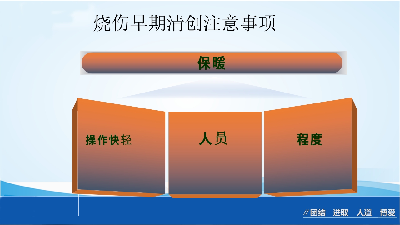 烧伤急救处理ppt课件42