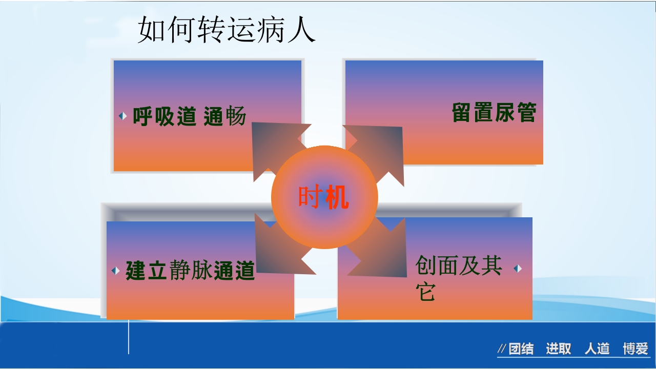 烧伤急救处理ppt课件43