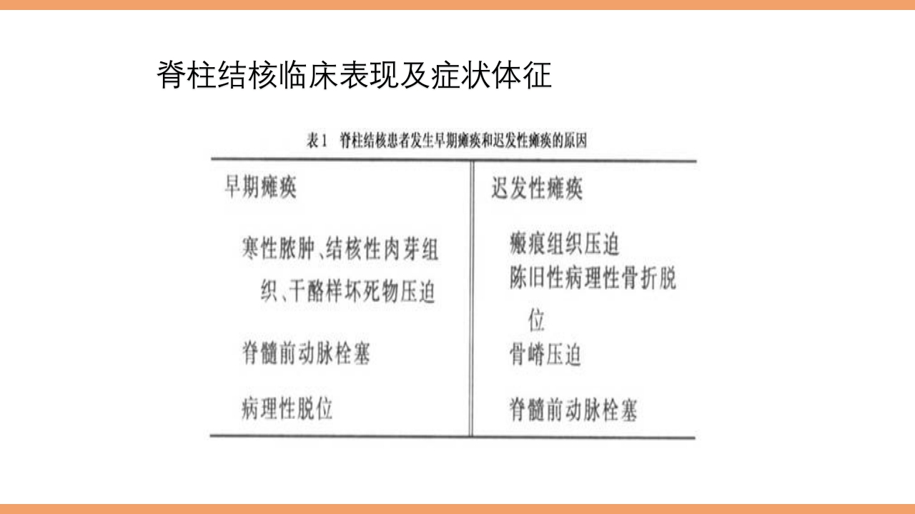 脊柱结核的护理PPT课件下载22