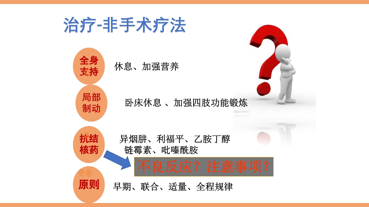 脊柱结核的护理PPT课件下载36