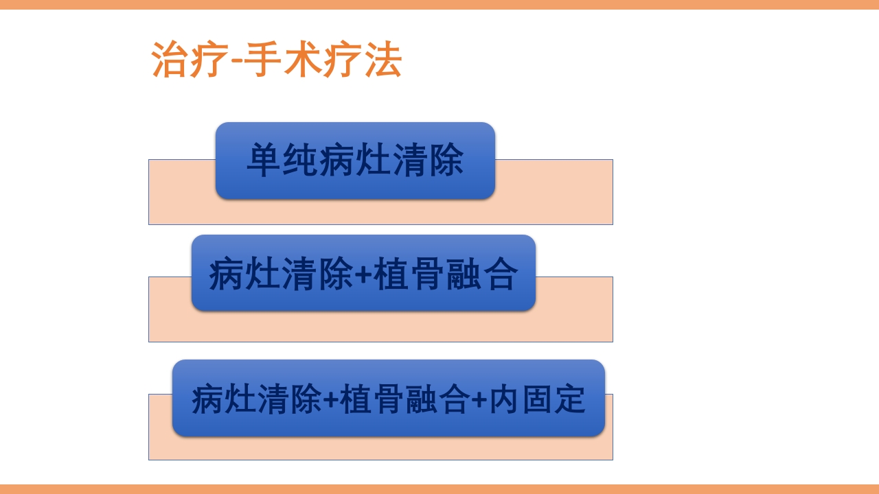 脊柱结核的护理PPT课件下载40