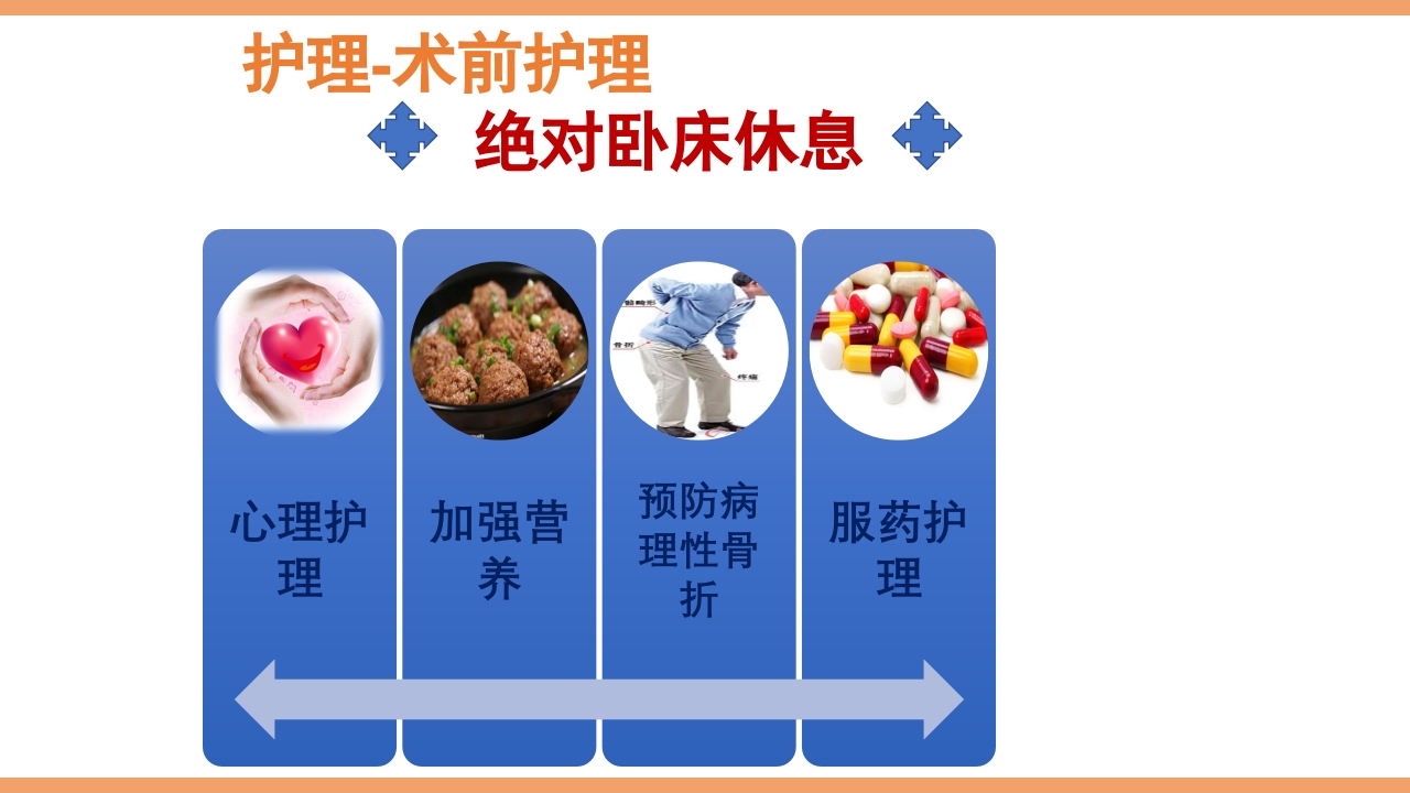 脊柱结核的护理PPT课件下载41