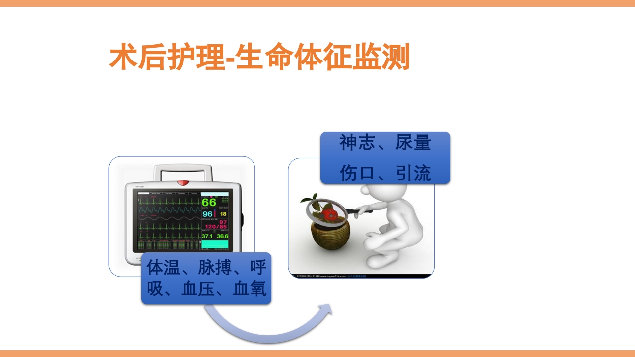 脊柱结核的护理PPT课件下载70