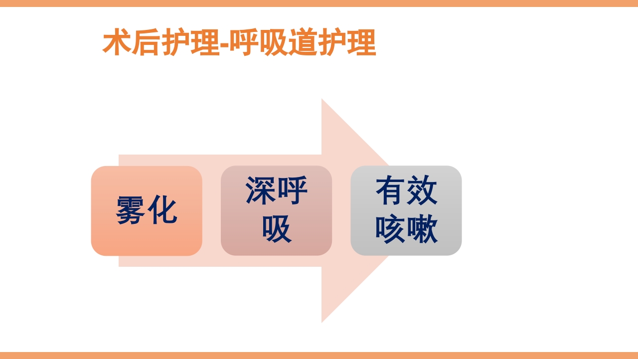 脊柱结核的护理PPT课件下载73