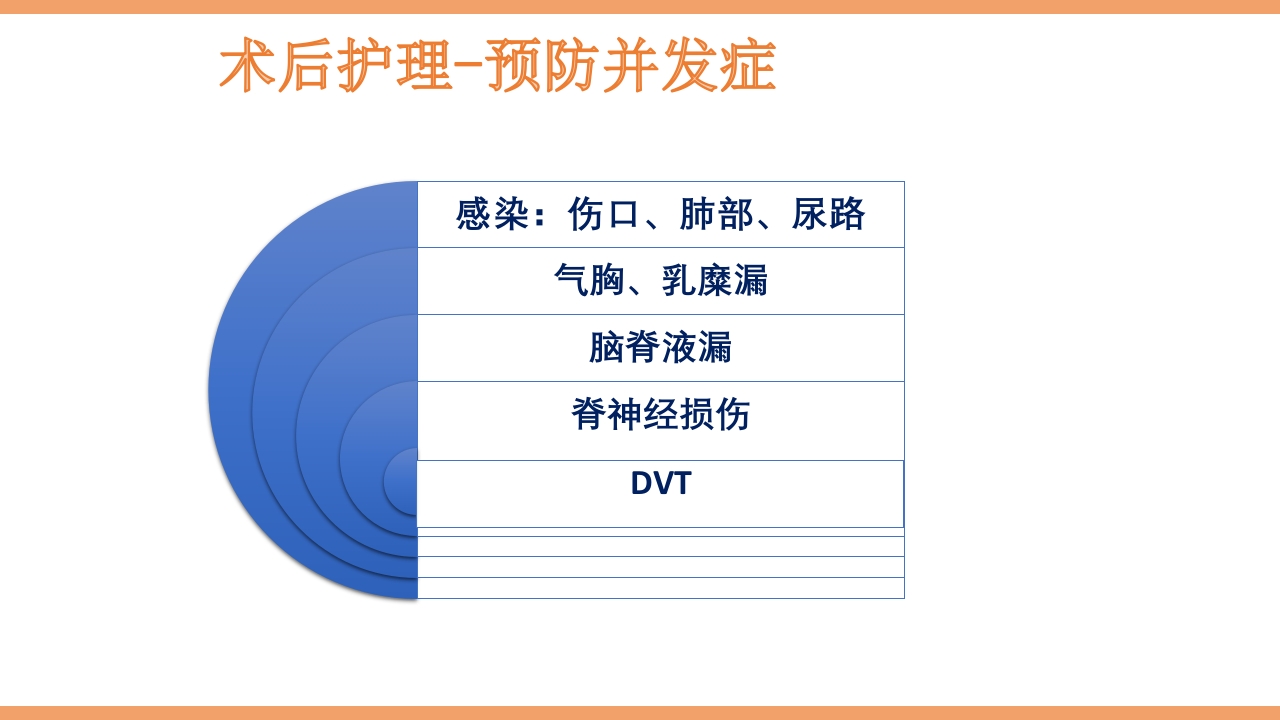脊柱结核的护理PPT课件下载85