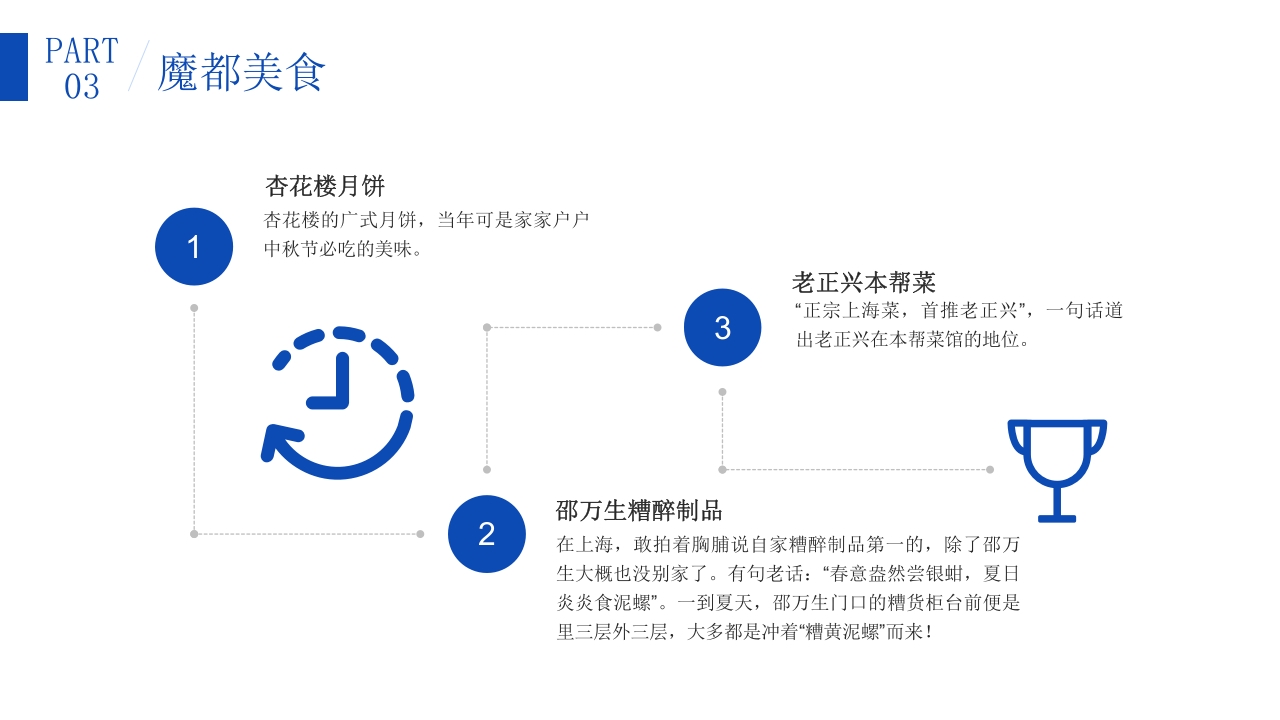 上海东方巴黎旅游旅行攻略PPT课件10