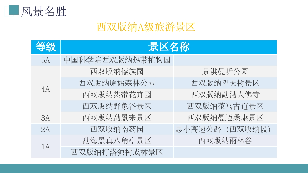 西双版纳云南旅游旅行风景文化习俗介绍PPT课件下载7